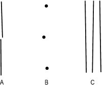 Fig. H4 Examples of hyperacuity tests (A, detection of lack of alignment of two lines; B, of three dots; C, of the tilt of one line)