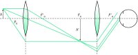 Fig. M11 Optical principle of a compound microscope ( F o , F ′ o , first and second principal focus of the objective; F e , F ′ e , first and second principal focus of the eyepiece; h , h ′, object and image formed by the objective)