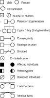 Symbols For Pedigrees