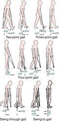 Crutch gaits
