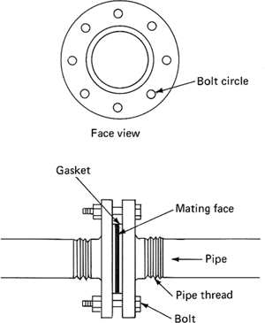 Definition Architecture on Flanged Joint Definition Of Flanged Joint In The Free Online