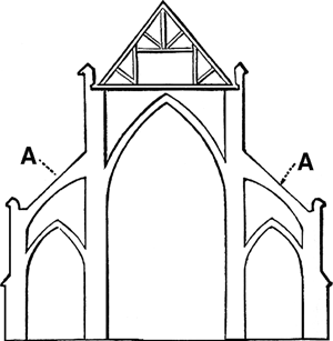 Definition Architecture on Flying Buttress Definition Of Flying Buttress In The Free Online