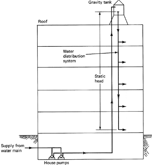 Refuse Chute Meaning