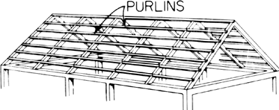 What are roof purlins?