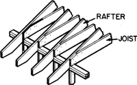 rafter meaning