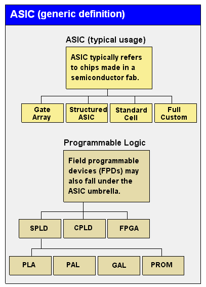 asics 4e meaning