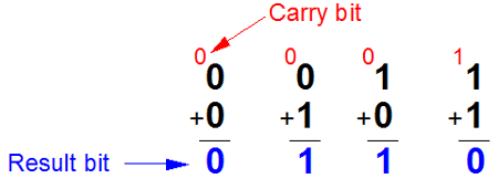 Boolean Logic Diagram