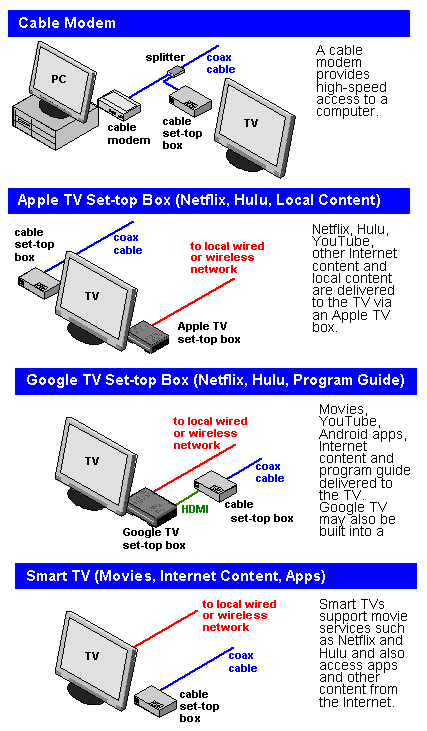 internet cable connection