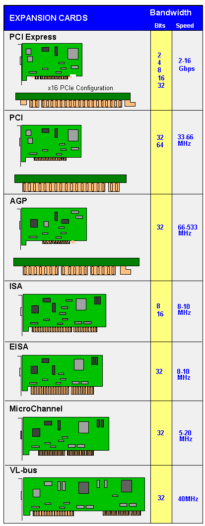 Eisa Bus