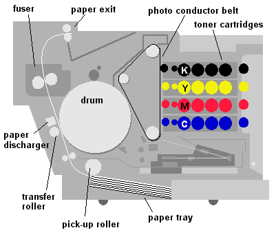 color laserjet printer