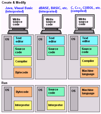 Vb Runtime Wikipedia