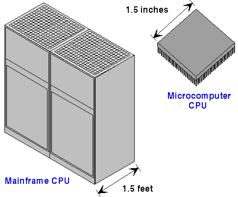 cpu photos