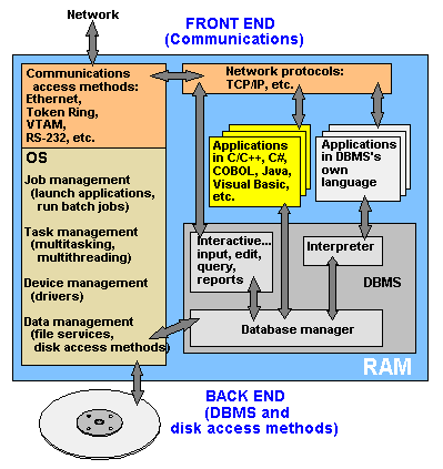 Concurrency Control In Dbms Definition