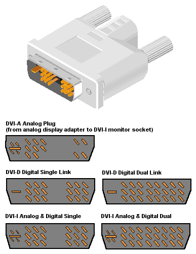Dvi Dual Link Vs Single Link Connector