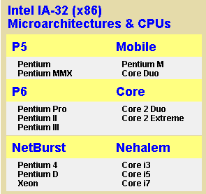 Computer Dictionary