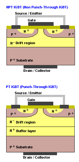 IGBT | Article About IGBT By The Free Dictionary