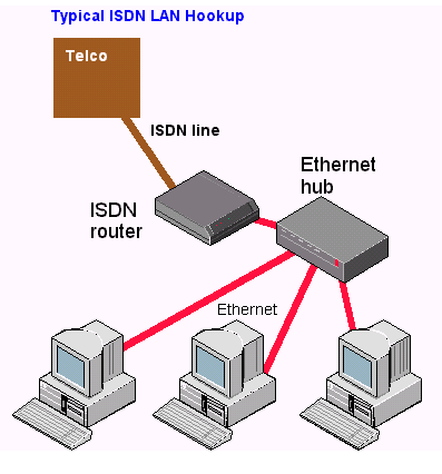 Isdn Router