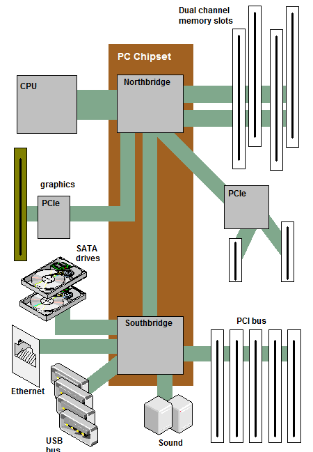 Cpu Illustration