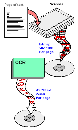 optical recognition