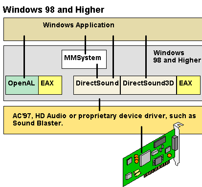 openal driver windows 7