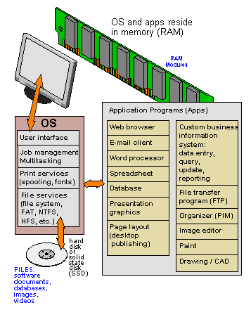 Application Computer