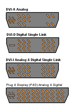 Dvi Adapter Types