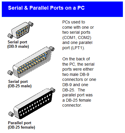 Definition port serial mouse infor when serial-windows xserve what the.