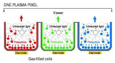 Gas Plasma