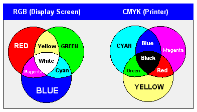 Cmyk Or Rgb