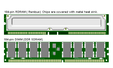 RAMBUS In-Line Memory Module definition of RAMBUS In-Line Memory ...