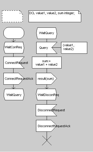 Simple Process Diagram