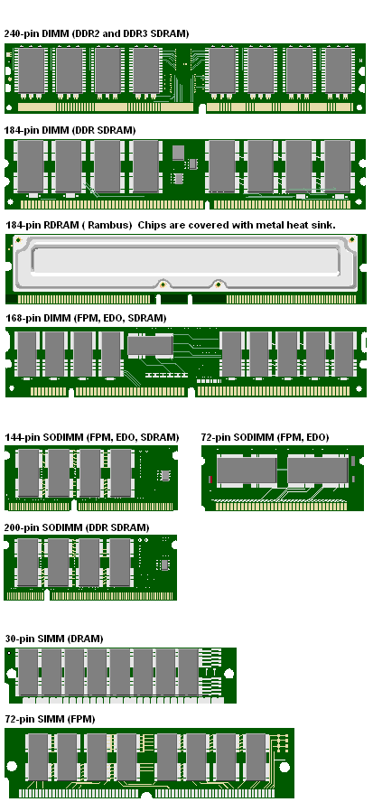 Ram Slot Types
