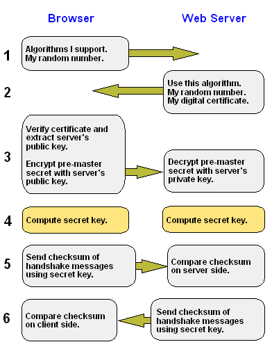 SSL