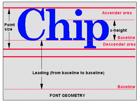 Point Size