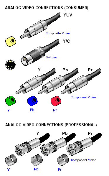 Analog Rgb Port