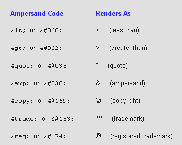 Ampersand Html