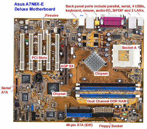 Pc Motherboard Layout