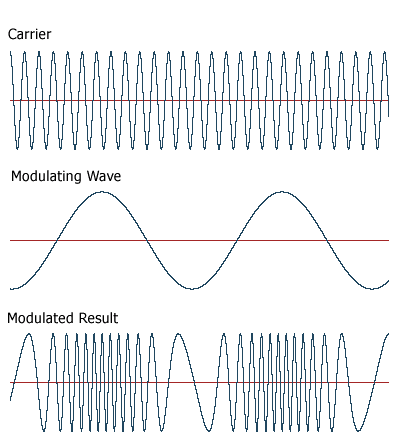 fm wave