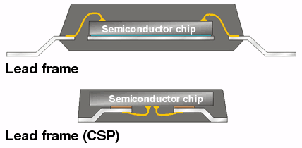 lead frame package