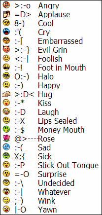 Gmail Emoticons List Meaning