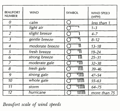 Gale Force Article About Gale Force By The Free Dictionary