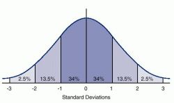 binomial distribution curve