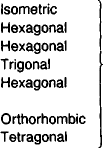 Table 1. Polymorphs of silica
