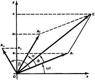 Vector Diagram | Article about Vector Diagram by The Free Dictionary