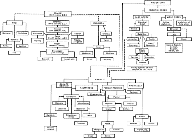 Sumerians+writing+system+was+called