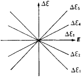 Stark Effect | Article About Stark Effect By The Free Dictionary