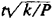 Least Squares, Method of