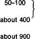 The solid earth
