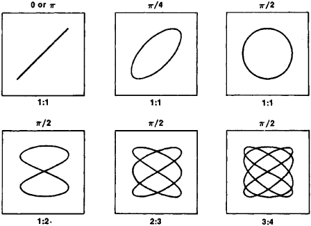 Lissajous 3D Free Download - Make beautiful flowing patterns based