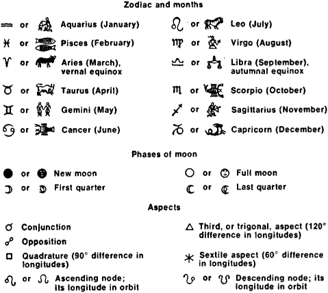 astronomical ymbols and meanings